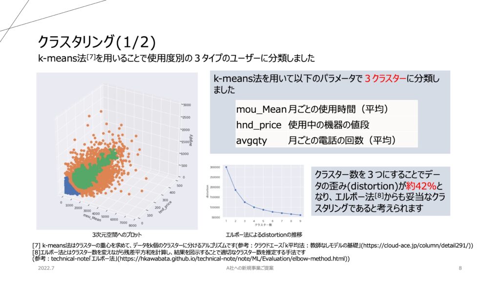 実務データ分析と経営戦略の提案